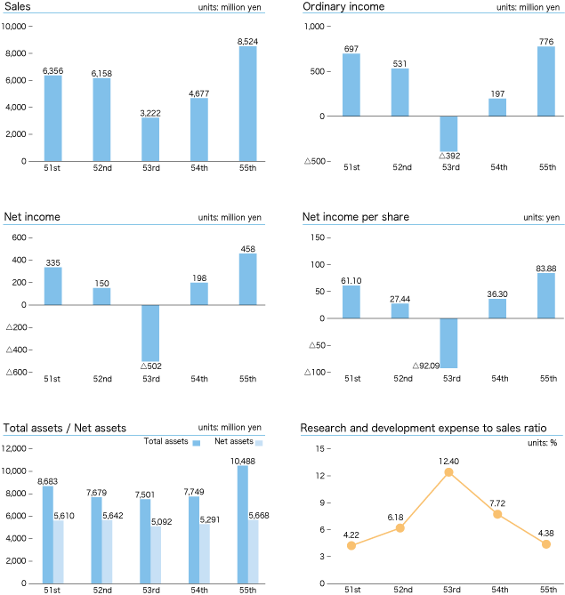 financial_2011_en.gif