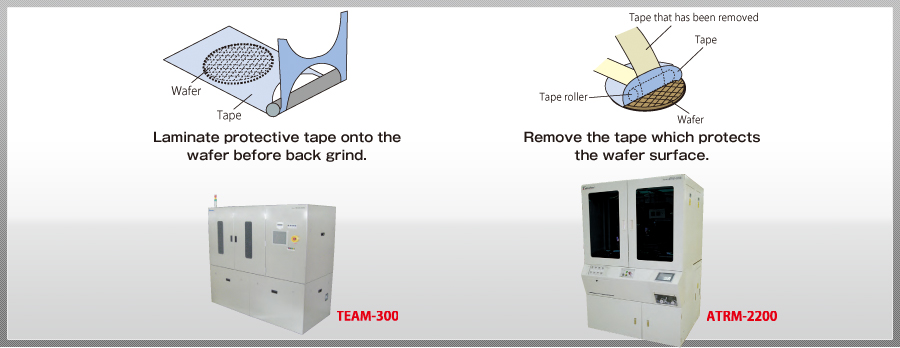 applying the abrasive to the surface of the wafer