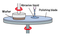 Semiconductor Manufacturing Processes｜Semiconductor Equipment ...