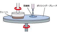 製造工程別紹介｜半導体機器事業｜製品情報｜株式会社タカトリ